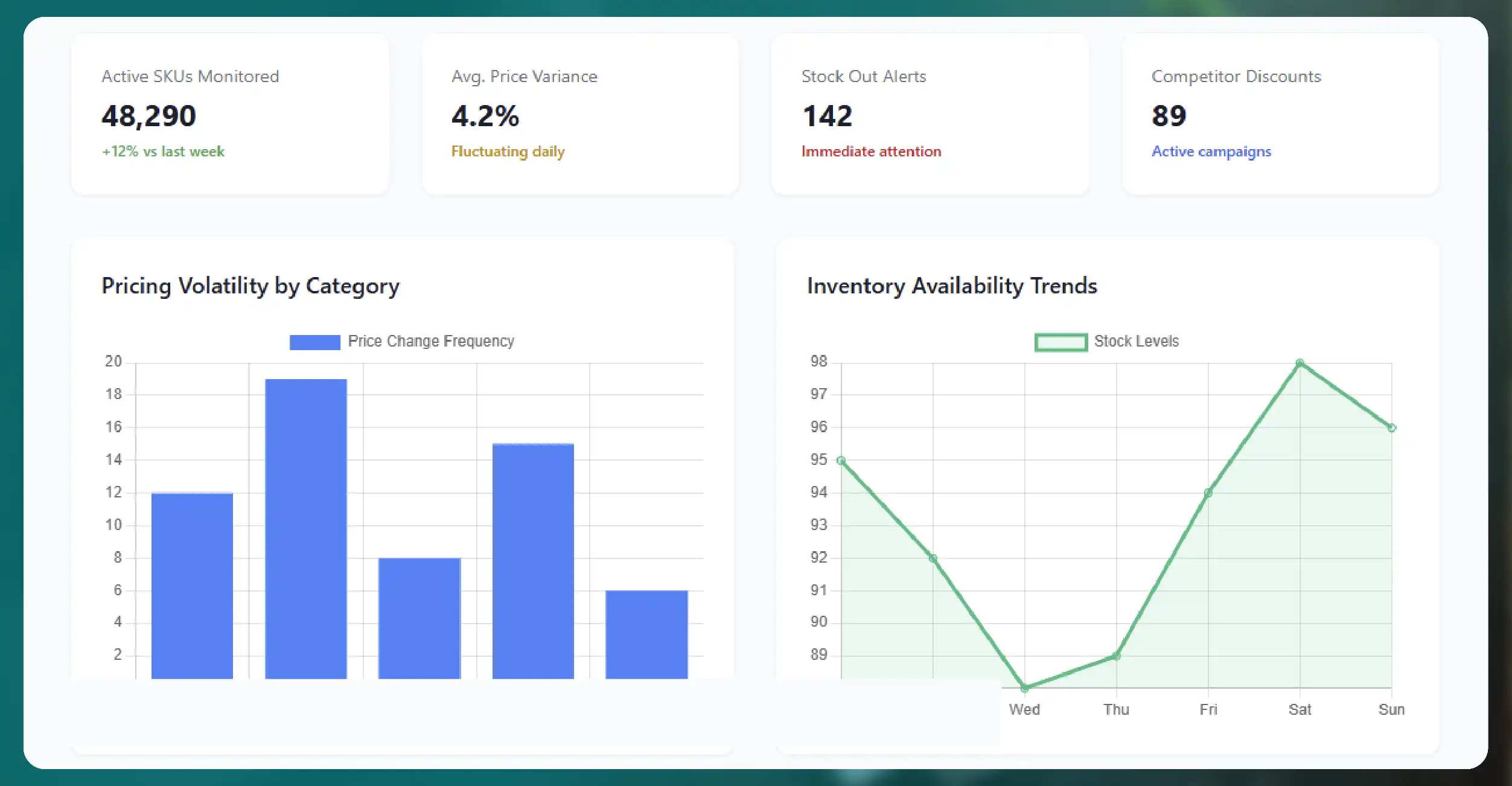 Why Large-Scale SKU Monitoring Matters